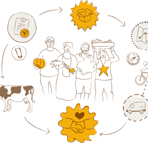Centros Agroecológicos de Distribución (CAD)