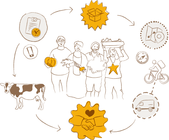 Centros Agroecológicos de Distribución (CAD)