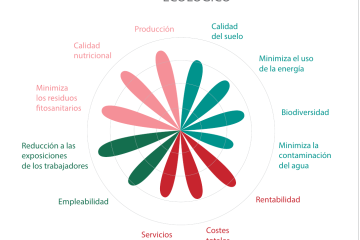 Suma y sigue: más datos científicos para desmontar mitos contra la agricultura ecológica